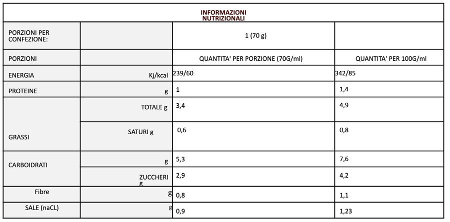Sugo Peperoni e Pecorino - immagine 3
