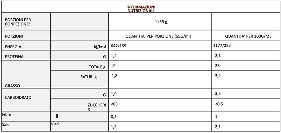 Pesto di Basilico con Limone - immagine 2